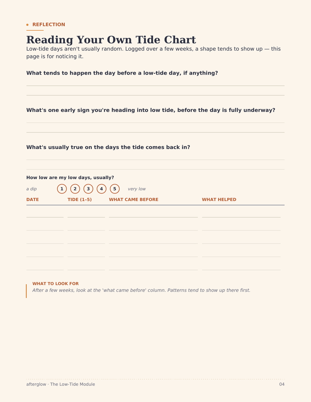 Tide Chart reflection page