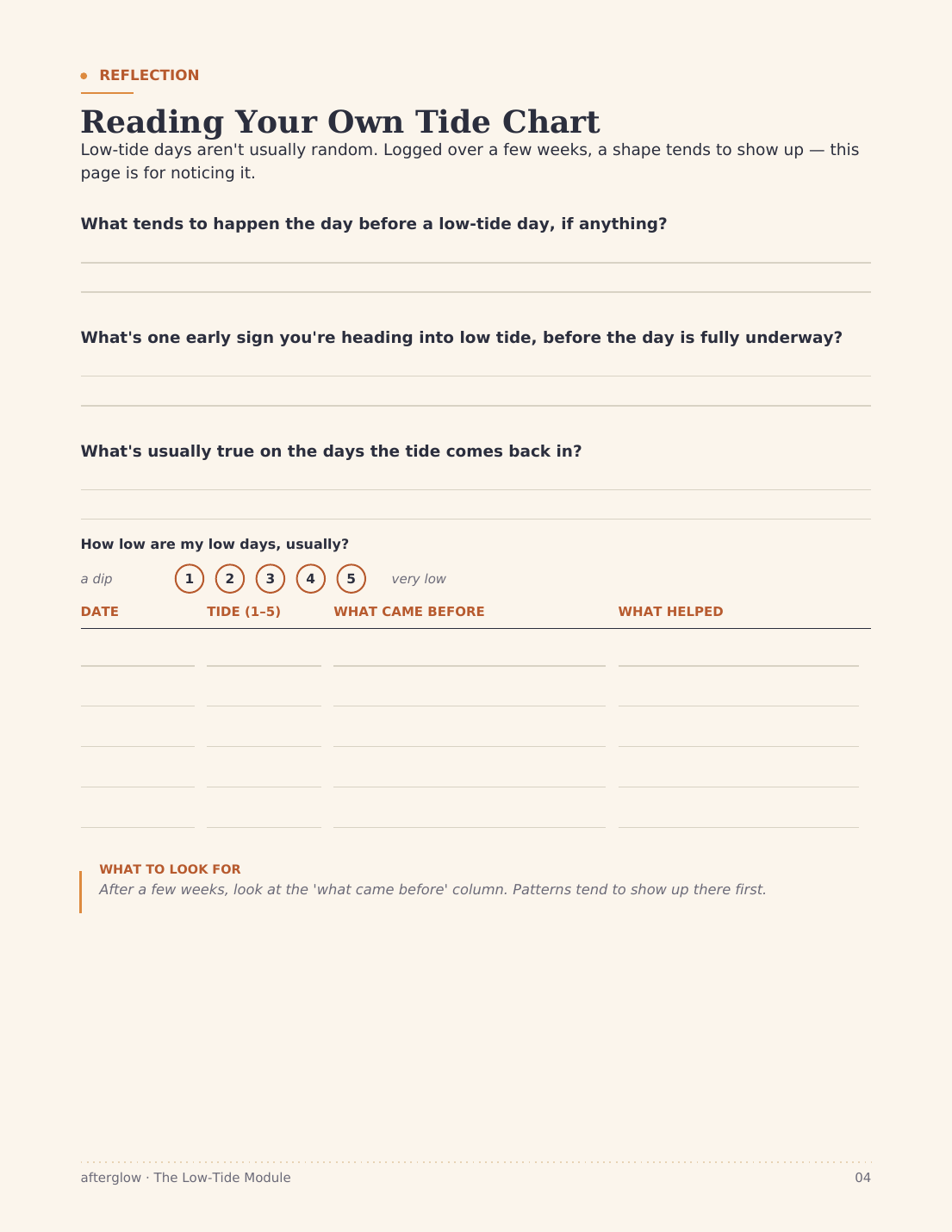 Tide Chart reflection page