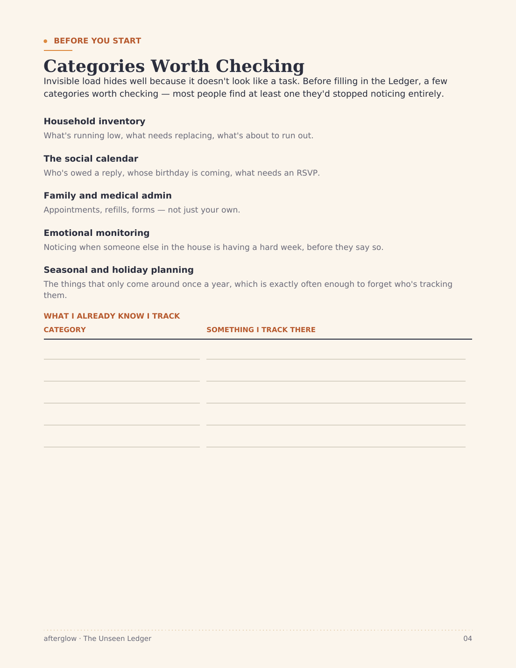 Categories Worth Checking page